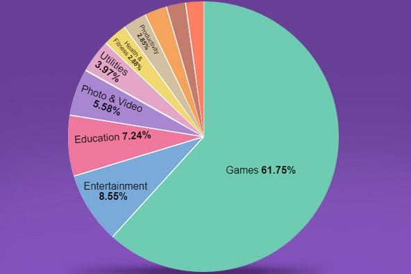 App Store Apps Analytics
