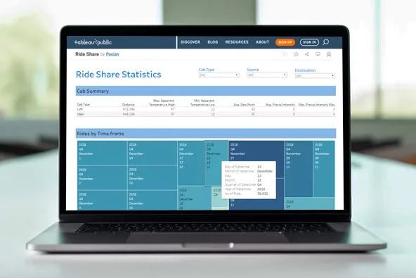 Ride Share Statistics