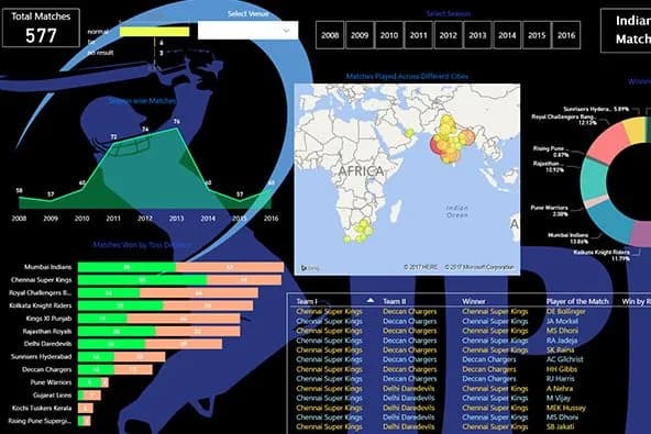 Premier League Analytics