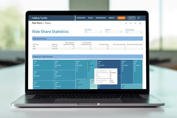 Ride Share Statistics