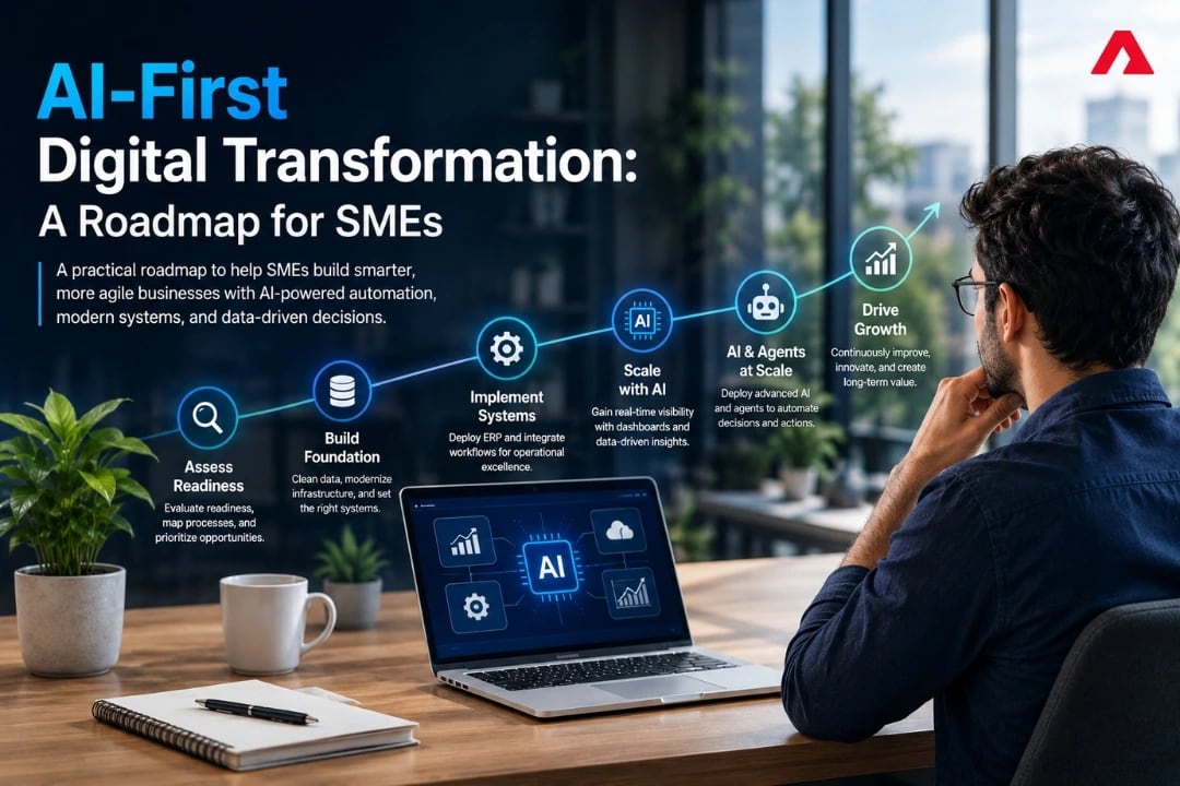 AI-First Digital Transformation: A Roadmap for SMEs