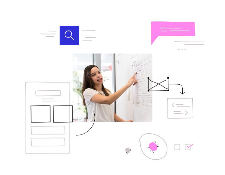Our Structured Prototyping & Design Testing Process