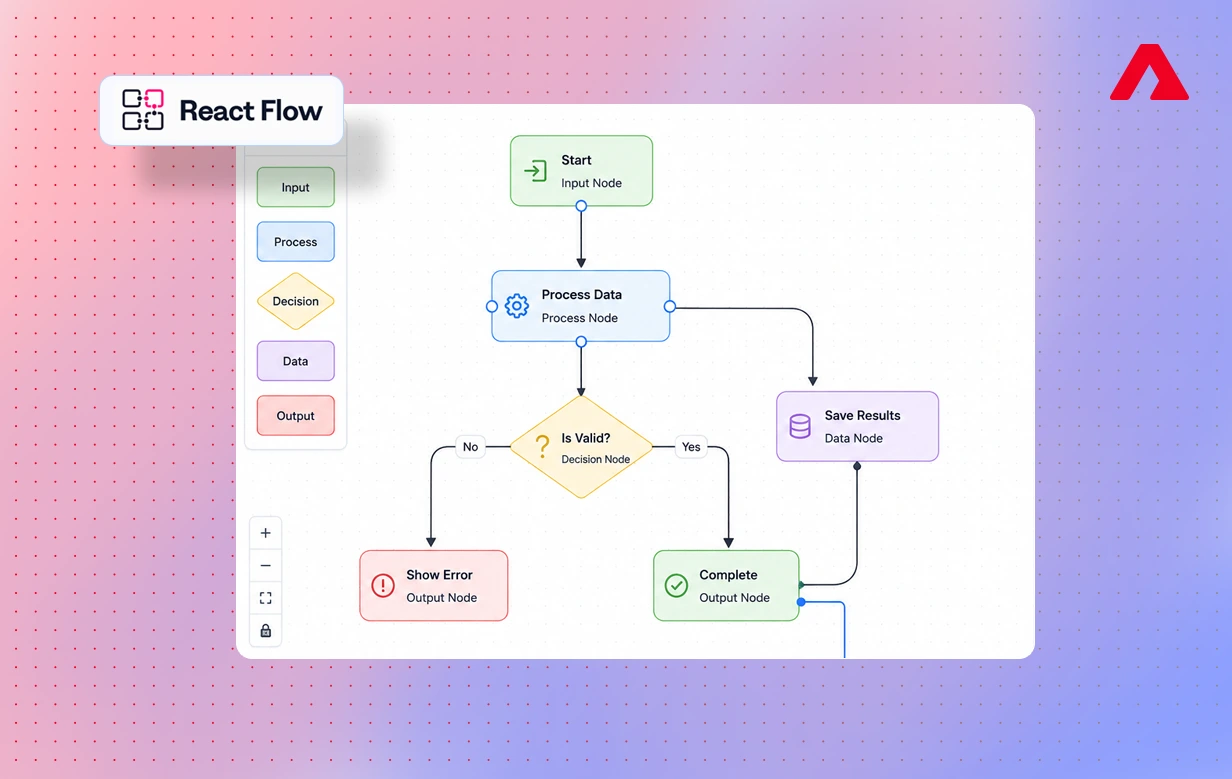 Get Started with React Flow: A Step-by-Step Guide to Building Interactive Workflows